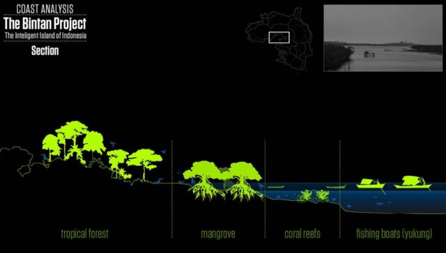 Bintan Project. The Intelligent Island of Indonesia (13)