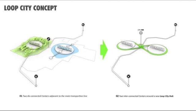 Putrajaya. Green, Smart & Connected City (12)